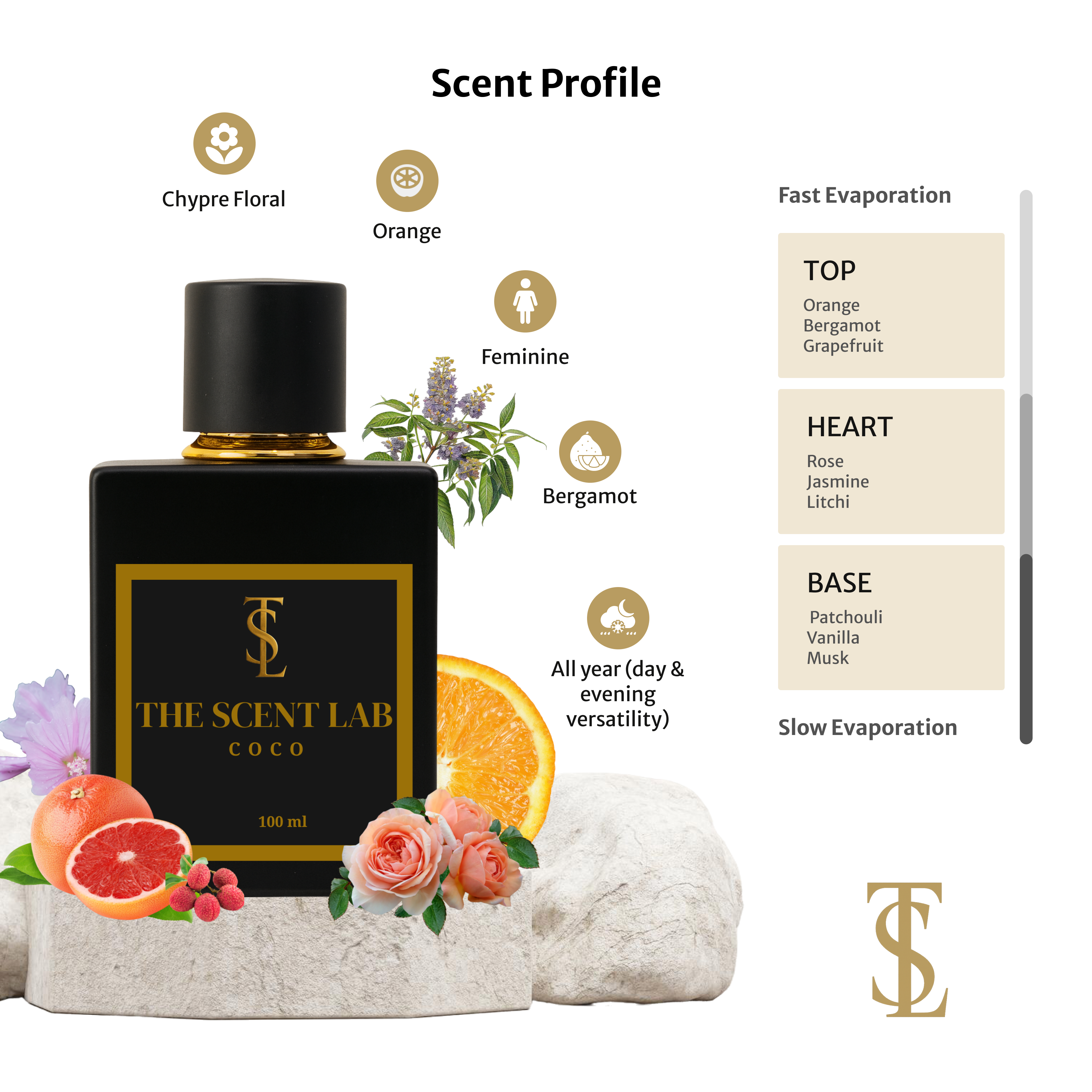 Intense Oud